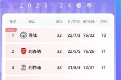 关键球员轮换如何保持球队战斗力