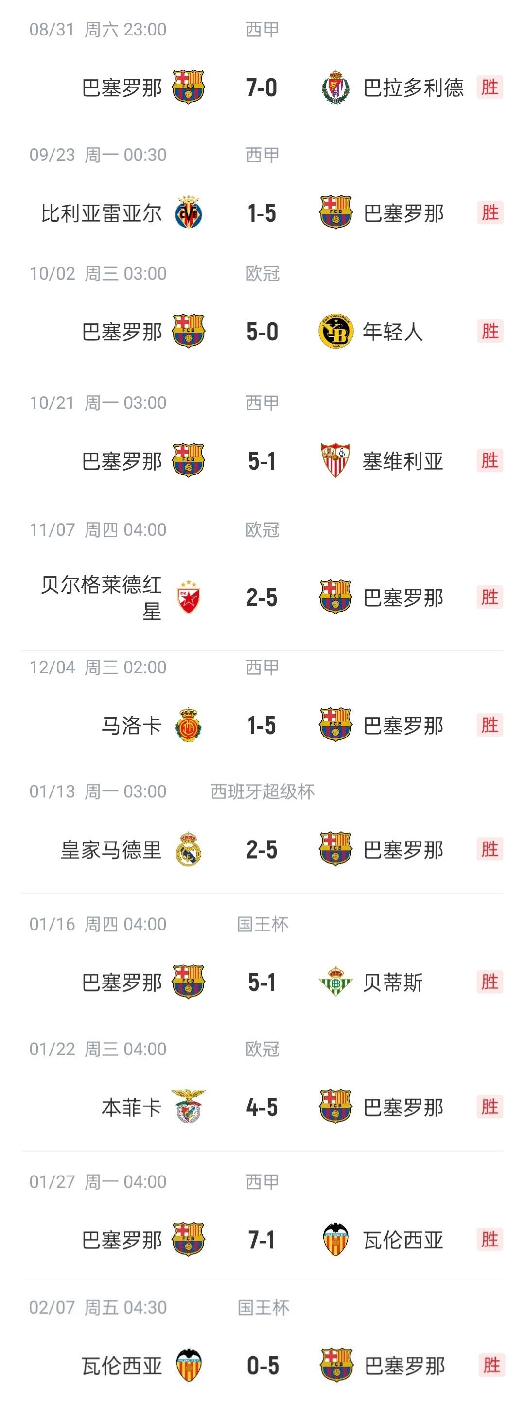 关于巴萨阵中年轻边卫表现出色，或将成主力的信息